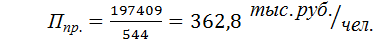 отчет о прибылях и убытках. за 200 г. коды 384/385 - student2.ru