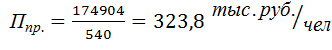 отчет о прибылях и убытках. за 200 г. коды 384/385 - student2.ru