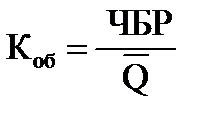 Отчет о собственном капитале - student2.ru