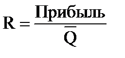 Отчет о собственном капитале - student2.ru