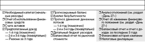 Отчет об использовании финансовых средств - student2.ru