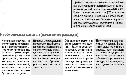 Отчет об использовании финансовых средств - student2.ru