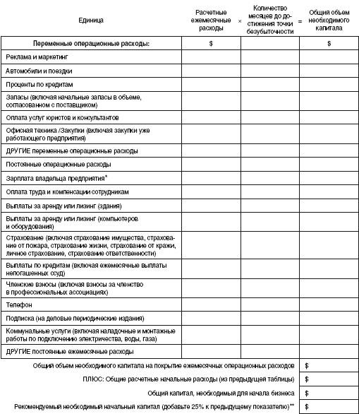 Отчет об использовании финансовых средств - student2.ru