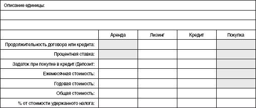 Отчет об использовании финансовых средств - student2.ru