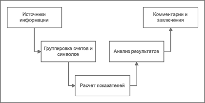 Отчеты в кредитной организации - student2.ru