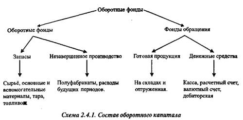 Отчисления на социальные нужды - student2.ru