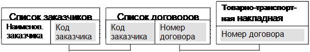 Отдел сбыта и реализации предприятия - student2.ru