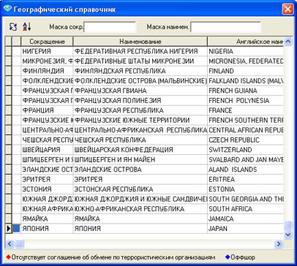 Открытие валютного расчетного счета резиденту, не являющемуся клиентом банка - student2.ru