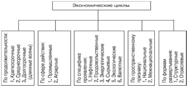 Структура национальной экономики. Общеэкономические и межотраслевые пропорции. - student2.ru