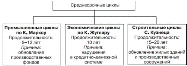 Структура национальной экономики. Общеэкономические и межотраслевые пропорции. - student2.ru