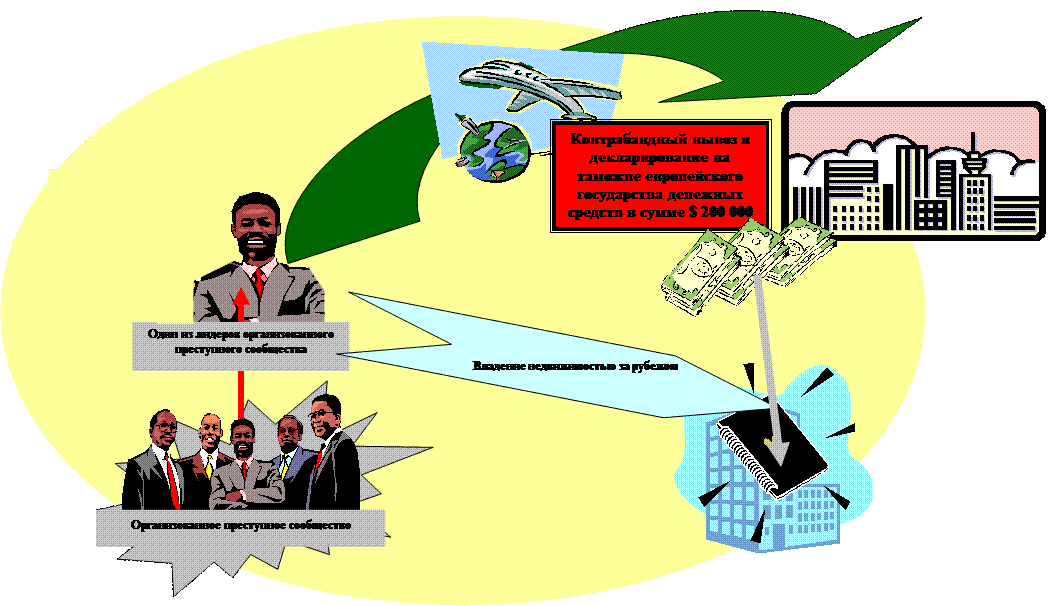 Отмывание доходов, полученных от вымогательства и наркоторговли - student2.ru