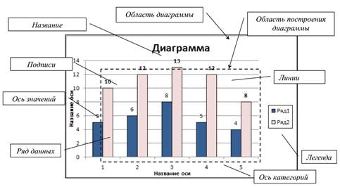 Относительные и абсолютные адреса - student2.ru