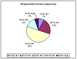 Относительные и абсолютные адреса - student2.ru