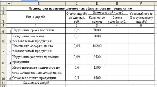 Относительные и абсолютные ссылки в формулах. - student2.ru