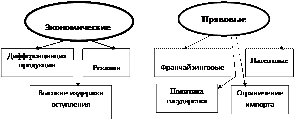 Отраслевого финансирования в экономике смешанного типа - student2.ru