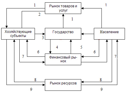 Отражение хозяйственных операций посредством двойной записи - student2.ru