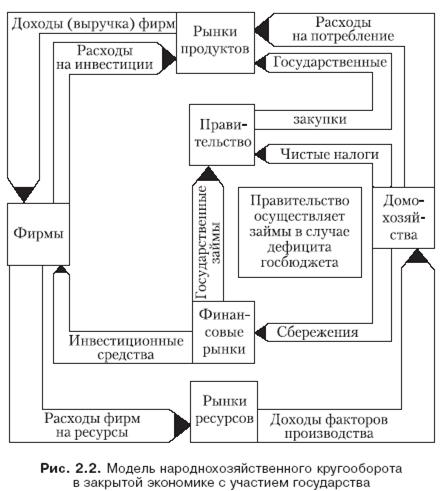 Отражение хозяйственных операций посредством двойной записи - student2.ru