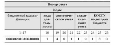 Отражение в учете операций поступления и расходования ГСМ 1 страница - student2.ru