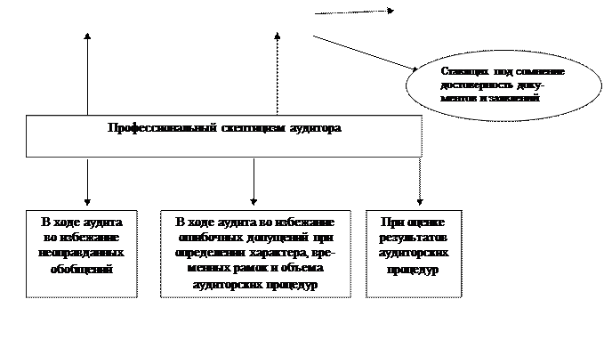 Ответственность за финансовую (бухгалтерскую) отчетность - student2.ru