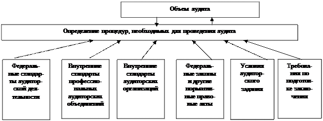 Ответственность за финансовую (бухгалтерскую) отчетность - student2.ru