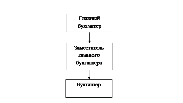 Ознакомление с предприятием. - student2.ru