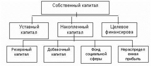 Ознакомление с торговой организацией - student2.ru