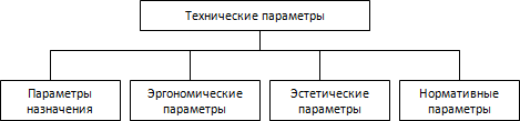 Параметры оценки конкурентоспособности товара - student2.ru