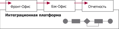 Партнерские статусы Диасофт - student2.ru