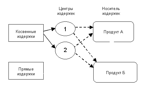 ПБУ 1/2008 «Учетная политика организации» (утв. приказом Минфина России от 06.10.2008 № 106н). 1 страница - student2.ru