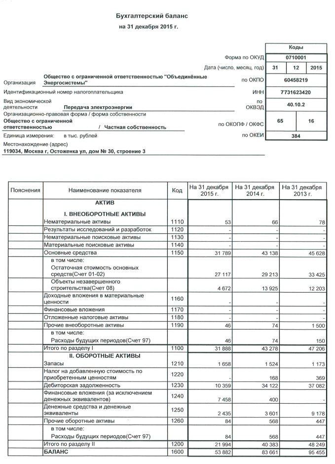 Перечень хозяйственных операций организации за период - student2.ru