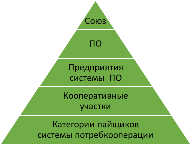 Перечень пакета документооборота для создания и деятельности ПО - student2.ru