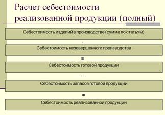 Перечислим основные отличия финансовой и организационной структур - student2.ru