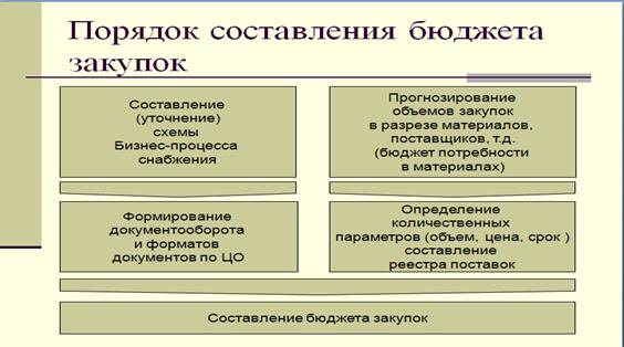 Перечислим основные отличия финансовой и организационной структур - student2.ru