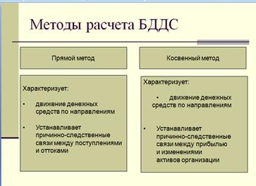 Перечислим основные отличия финансовой и организационной структур - student2.ru