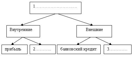 Перечислите не менее пяти видов рынков. - student2.ru