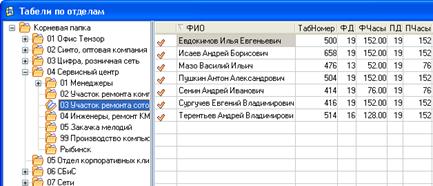 Перед началом занятия необходимо. знать:первичные документы и порядок расчета и учета заработной платы - student2.ru