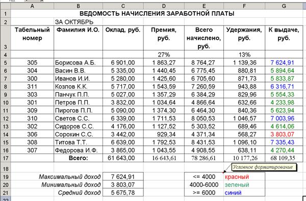 Перед началом занятия необходимо. знать:понятие «формула», основные элементы формул, правила организации вычислений, построения диаграмм и технологию осуществления расчета промежуточных итогов - student2.ru