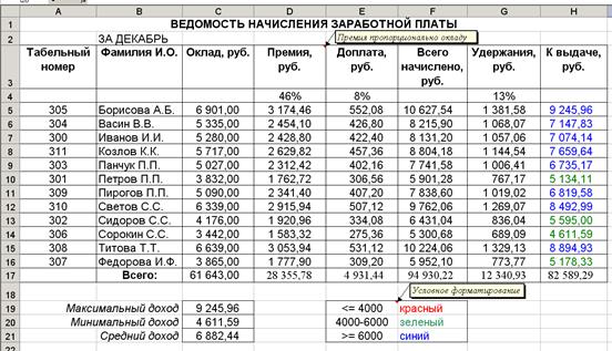 Перед началом занятия необходимо. знать:понятие «формула», основные элементы формул, правила организации вычислений, построения диаграмм и технологию осуществления расчета промежуточных итогов - student2.ru