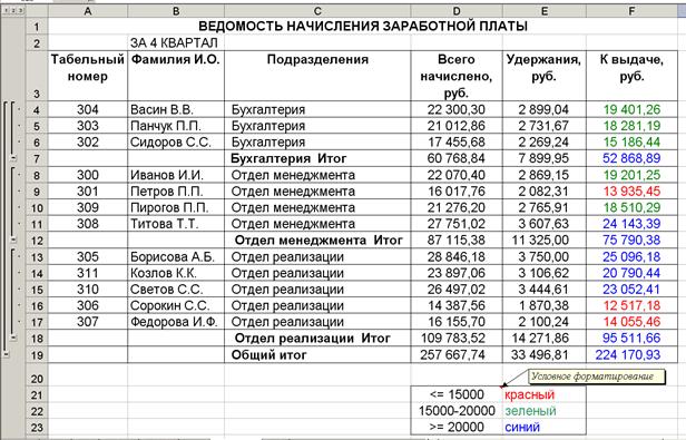 Перед началом занятия необходимо. знать:понятие «формула», основные элементы формул, правила организации вычислений, построения диаграмм и технологию осуществления расчета промежуточных итогов - student2.ru