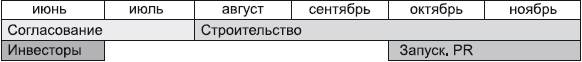 Перемножаем степень вероятности риска на его опасность. - student2.ru