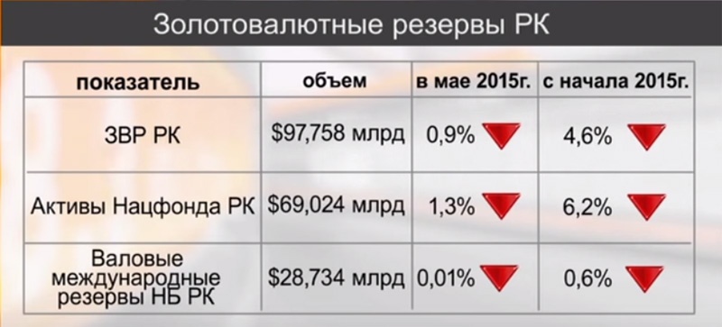 Период узкого коридора колебаний валютных курсов (± 2,25 %). Симметричные действия стран-участниц - student2.ru