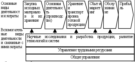 Персонал как стратегический ресурс предприятия. - student2.ru