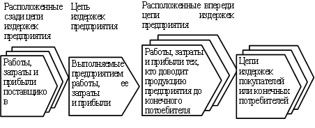 Персонал как стратегический ресурс предприятия. - student2.ru