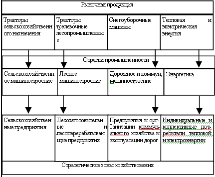 Персонал как стратегический ресурс предприятия. - student2.ru