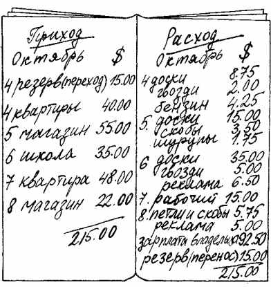 Первичные документы и счета - student2.ru