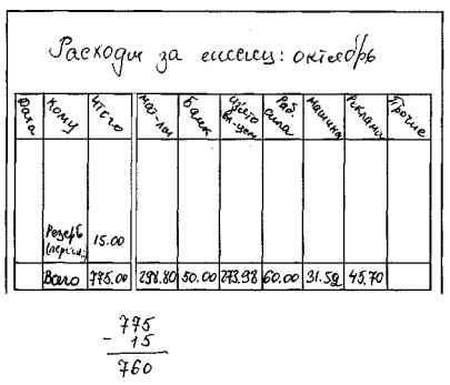 Первичные документы и счета - student2.ru