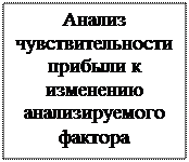 Первичный операционный экспресс - анализ - student2.ru