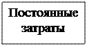 Первичный операционный экспресс - анализ - student2.ru