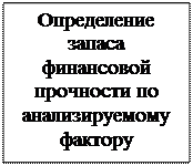 Первичный операционный экспресс - анализ - student2.ru