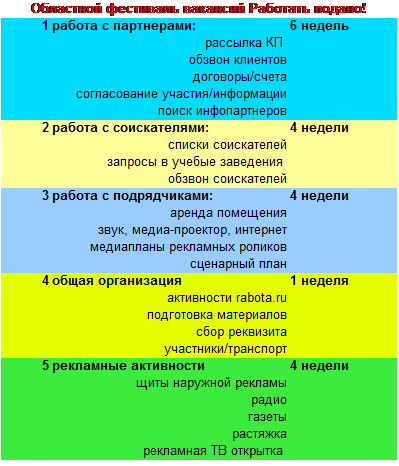 Песня проекта - student2.ru